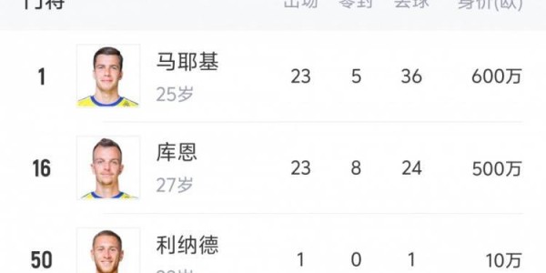 能否挑战法甲霸主巴黎？摩纳哥将签博格巴法蒂，阵中有扎卡里亚等